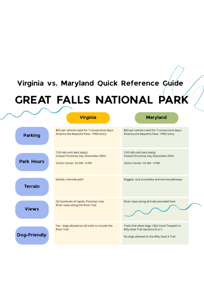 Great Falls National Park